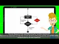 3 How to Skip Repetition in For Loop Chapter 5 1 Creating Game Loop Using For Loop