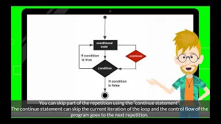 3 How to Skip Repetition in For Loop Chapter 5 1 Creating Game Loop Using For Loop