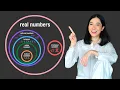 Learn the Types of Numbers - Natural Whole Integers Rational Irrational Real Imaginary