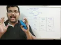 ACCESS SPECIFIERS PUBLIC PRIVATE PROTECTED - C PROGRAMMING