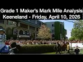 Maker s Mark Mile 2026 Picks - Keeneland