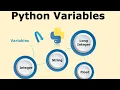Variables Data Types In Python Python Tutorial For Beginners Python Webinar