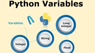 Variables Data Types In Python Python Tutorial For Beginners Python Webinar