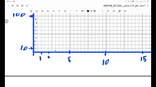 ف11 حل اختبار عملي 