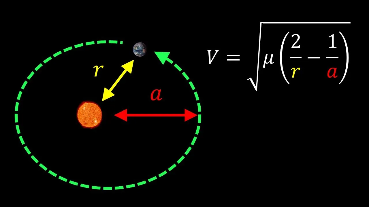How to Calculate Orbital Velocity for Elliptical Orbits Using the Vis-Viva Equation