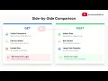 GET vs POST Difference Explained Login Security HTTP Methods Web Development Tutorial