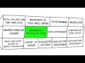 Randomized Controlled Trials RCTs