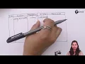 Bode Plot Problem 3 - Frequency Response Analysis