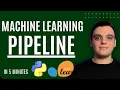 Master Machine Learning Pipelines in Just 5 Minutes with Python
