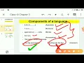 Class 10th ICSE Comparing English Language With Programming Language in JAVA Chapter 3 Part 1