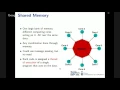 Lecture 19 OpenMP part 1
