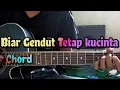 Download Lagu BIAR GENDUT TETAP KUCINTA - LIRIK