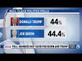 Poll Numbers not good for Biden and Trump
