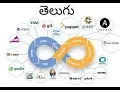 6 DevOps-Shell Scripting Part-2 mp4