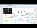 Detail Visualisation of Java Double Ended Doubly Linked List