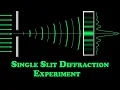 Single Slit Diffraction Experiment HUP Quantum Mechanics Applied Physics II IPU