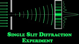 Single Slit Diffraction Experiment HUP Quantum Mechanics Applied Physics II IPU