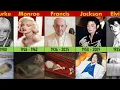Shocking Open Casket Photos of Celebrities
