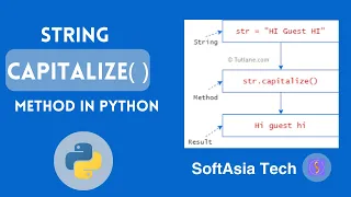 MM Understanding the Python String capitalize Method
