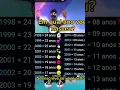 Download Lagu Em qual ano você nasceu?