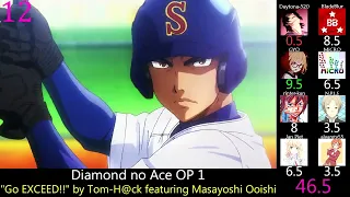 Download Top Diamond no Ace Anime Openings \u0026 Endings (Party Rank) (Reupload) MP3