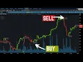 Supertrend Buy Sell Signals Indicator for ThinkorSwim ThinkScript Study