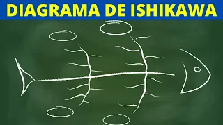  qu es un diagrama ishikawa para qu sirve c mo hacerlo y ejemplos
