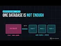 One Database Is Not Enough Database Sharding