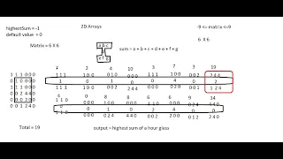 2D Arrays Hackerrank Solution in Java