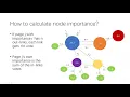 Link analysis PageRank