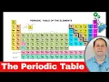 Understanding the Periodic Table - Atoms Ions More