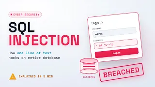 SQL Injection Explained in 5 Minutes Visual Breakdown How Hackers Exploit Databases