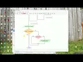 Flowgorithm - ATM Task