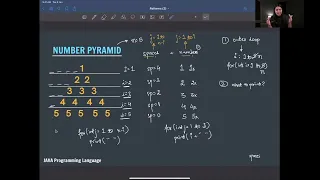 How to Print Number Palindromic Pyramidal Patterns in Java - Complete Guide by Shraddha Didi