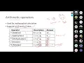 17 Operators and Expressions in C Programming Part-1
