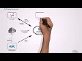 QA Valley - Testing Automation 1