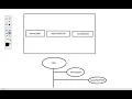 Scene Graphs