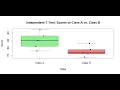 Python Batch 8 How to Perform T-Tests in Python - A Complete Guide