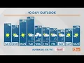 Weather Forecast Grand Rapids MI