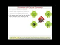 CS 253 Parallel Functional Programming with Java Android Spring WebFlux Overview Part 1