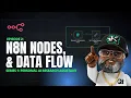 Episode 2 How n8n Thinks Nodes Connections Data Flow