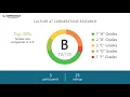 Cornerstone Research Employee Reviews - Q3 2018