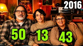 Finn Wolfhard Family Timeline 1965 2026 From Vancouver Kid to Stranger Things Star