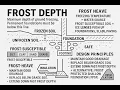 ARE Exam Prep Frost Depth Frost Line Frost Heave for PPD PDD ARE Lab
