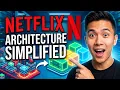 Netflix s Microservices Architecture Made Clear
