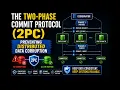The Two-Phase Commit Protocol 2PC Preventing Distributed Data Corruption