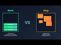 Java Heap vs Stack Explained in 60 Seconds