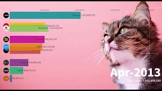 top10 most popular pornsites 2010 2020 