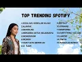 Lagu Top Trending Spotify 2025 –  idgitaf – Sedia Aku Sebelum Hujan (Lagu Viral Terbaru)