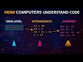 How Computers Understand Code From Python to Machine Language Explained